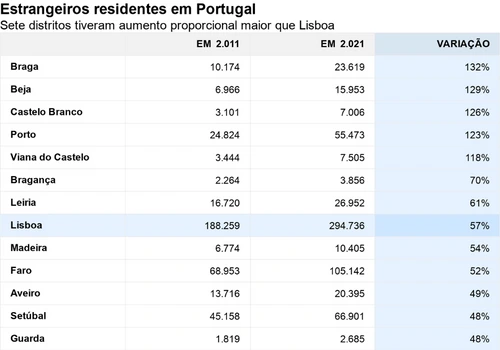 Locais que tiveram aumento no custo de vida. (Imagem: Freepik)